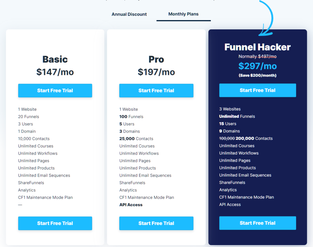Cons of ClickFunnels 1.0 Monthly Plan